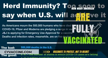 Fully Vaccinated Americans: Tracking COVID-19 Immunization Rates Nationwide