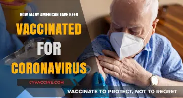 Tracking COVID-19 Vaccination Rates: How Many Americans Are Protected?