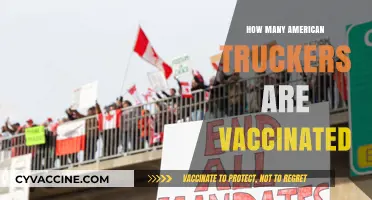 American Truckers and COVID-19 Vaccination Rates: What's the Status?