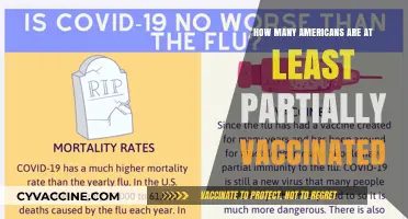 Tracking COVID-19 Vaccination Progress: Partial Vaccination Rates in America