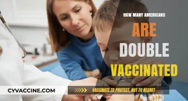 Double Vaccinated Americans: Current Rates and Trends in Immunization