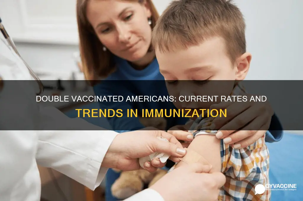 how many americans are double vaccinated