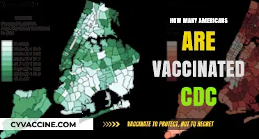 CDC Reports: American Vaccination Rates and Current Trends