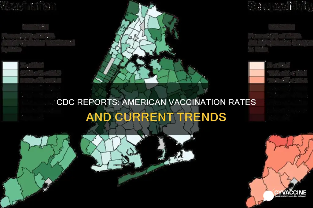 how many americans are vaccinated cdc