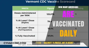 Daily COVID-19 Vaccination Rates: Tracking America's Immunization Progress