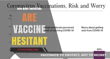 Understanding Vaccine Hesitancy: How Many Americans Are Skeptical?