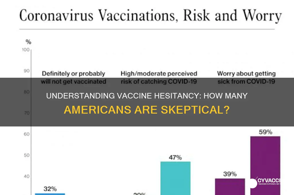 how many americans are vaccine hesitant
