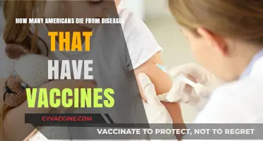 Preventable Tragedies: Vaccine-Preventable Diseases Claiming American Lives Annually