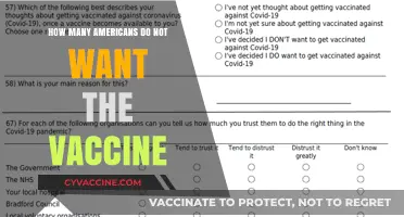 Vaccine Hesitancy: How Many Americans Are Opting Out?