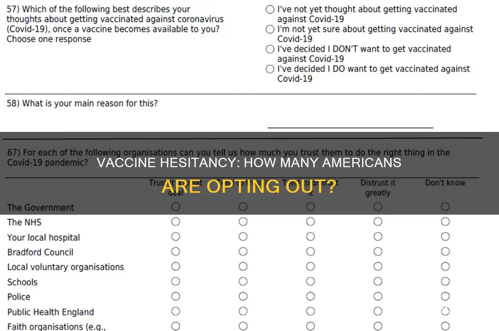 how many americans do not want the vaccine