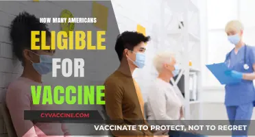Americans Eligible for Vaccines: Who Qualifies and How Many?