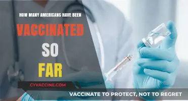 Tracking COVID-19 Vaccination Progress: How Many Americans Are Vaccinated?