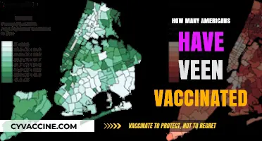 Tracking COVID-19 Vaccination Rates: How Many Americans Are Vaccinated?