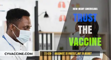 Vaccine Confidence: Gauging American Trust in COVID-19 Immunizations