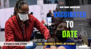Tracking COVID-19 Vaccination Progress: How Many Americans Are Vaccinated?