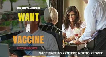 Americans' Vaccine Demand: How Many Are Ready for the Shot?