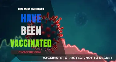 Tracking COVID-19 Vaccination Rates: How Many Americans Are Vaccinated?