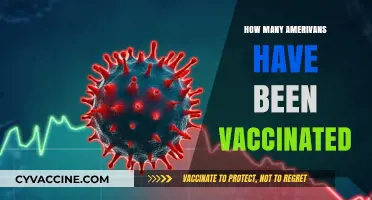 Tracking COVID-19 Vaccination Rates: How Many Americans Have Been Vaccinated?