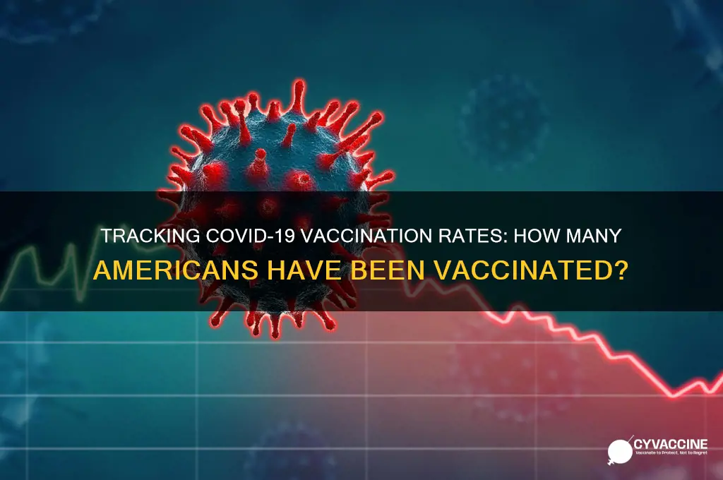 how many amerivans have been vaccinated