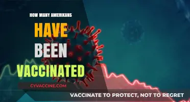 Tracking COVID-19 Vaccination Rates: How Many Americans Are Fully Vaccinated?