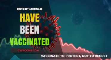 Tracking COVID-19 Vaccination Rates: How Many Americans Are Vaccinated?
