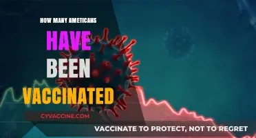 Tracking COVID-19 Vaccination Rates: How Many Americans Are Protected?