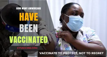 Tracking COVID-19 Vaccination Rates: How Many Americans Are Vaccinated?