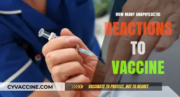 Understanding Anaphylactic Reactions to Vaccines: Frequency, Risks, and Prevention