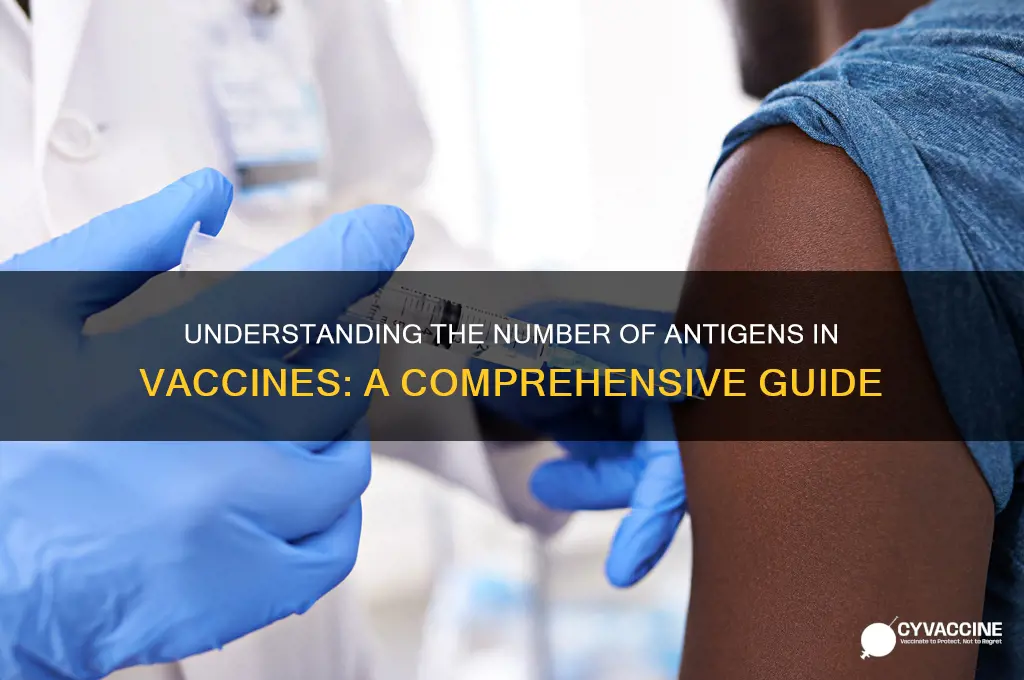 how many antigens are in vaccines