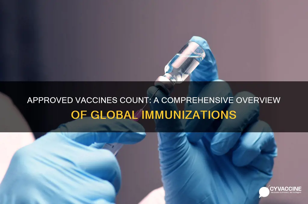 how many approved vaccines are there