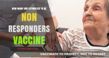 Understanding Vaccine Non-Responders: Estimated Numbers and Implications