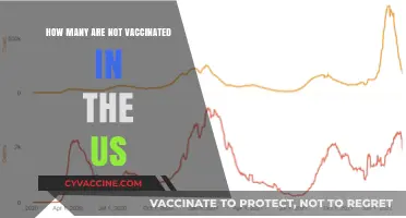Unvaccinated in America: Understanding the Scope of Vaccine Hesitancy