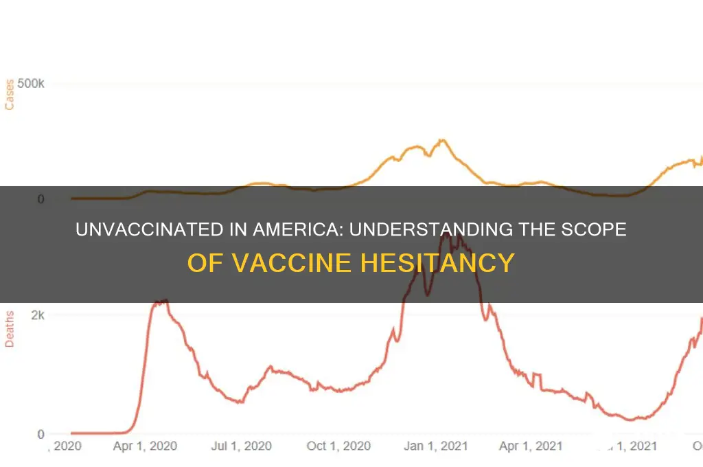 how many are not vaccinated in the us