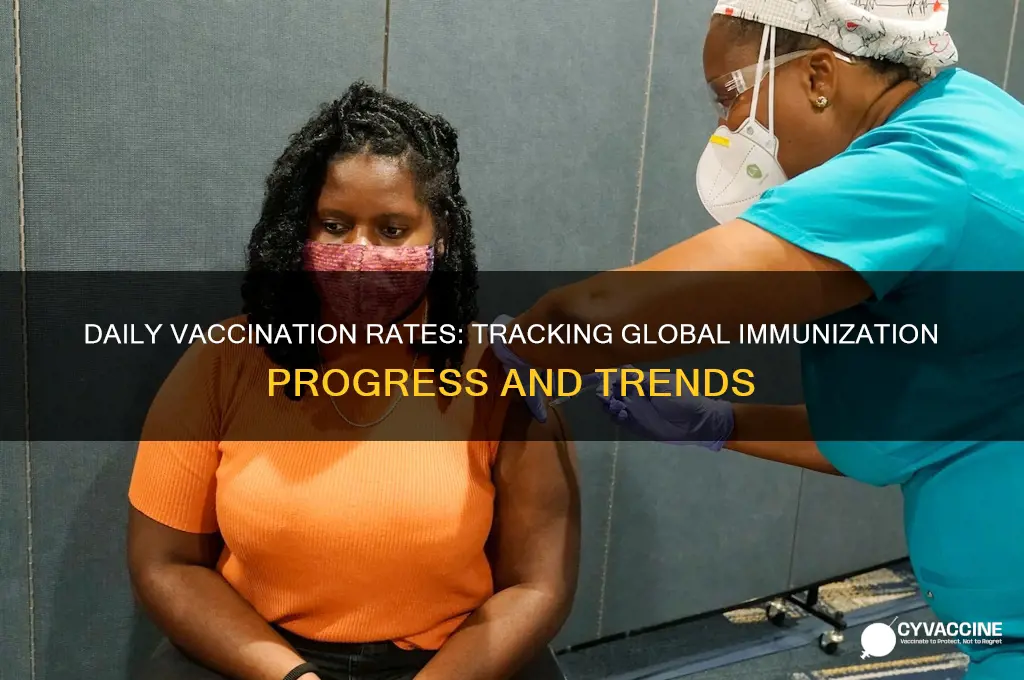 how many are vaccinated a day