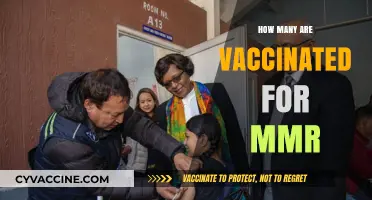 MMR Vaccination Rates: Global Coverage and Public Health Impact