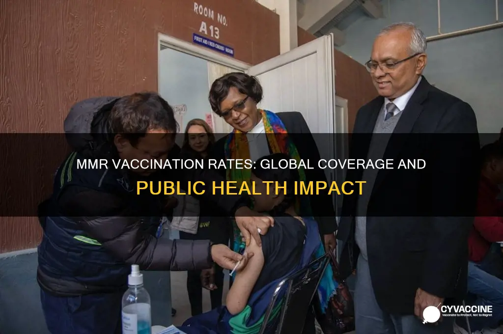 how many are vaccinated for mmr