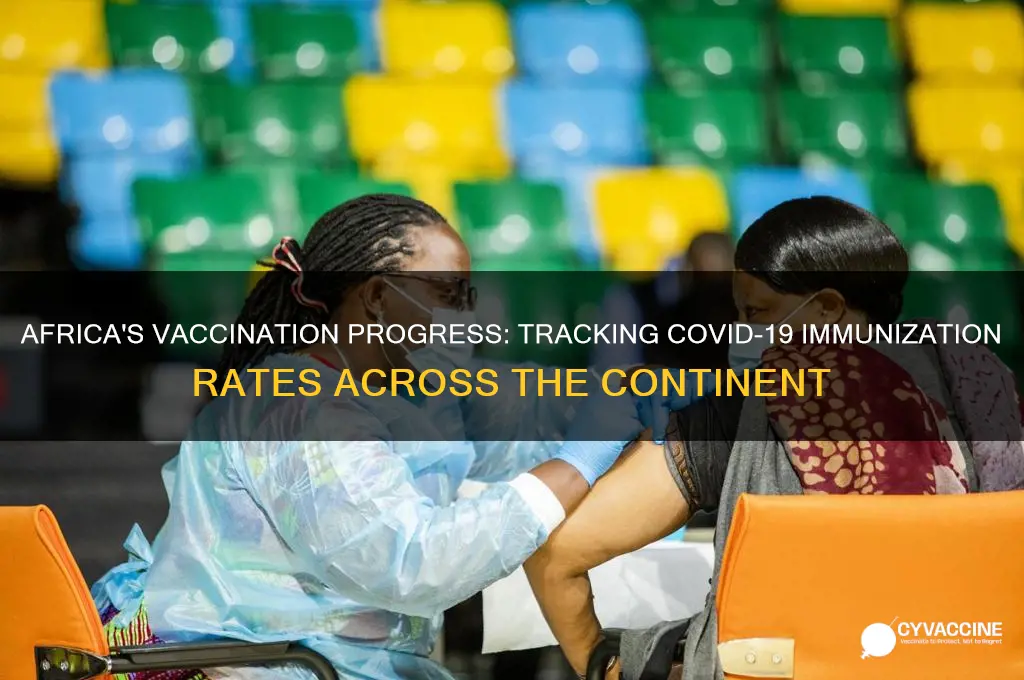 how many are vaccinated in africa