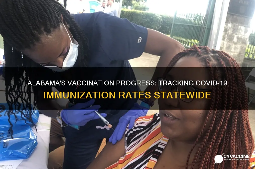 how many are vaccinated in alabama