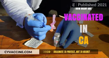 California's Vaccination Progress: Tracking the Number of Vaccinated Residents