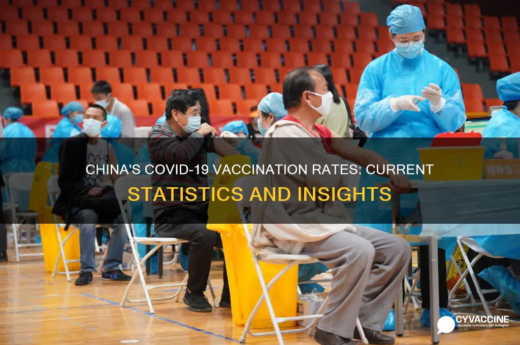 how many are vaccinated in china