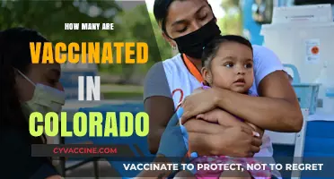 Colorado's Vaccination Progress: Tracking the Number of Vaccinated Residents