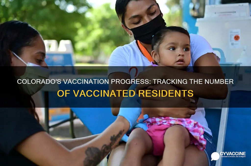how many are vaccinated in colorado
