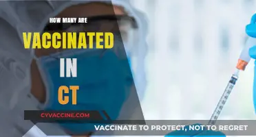 Connecticut's COVID-19 Vaccination Rates: Tracking Progress and Coverage