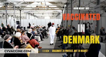 Denmark's Vaccination Progress: Tracking the Number of Vaccinated Individuals