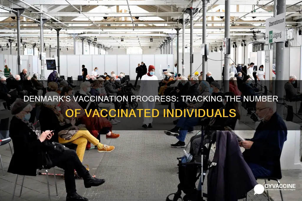 how many are vaccinated in denmark