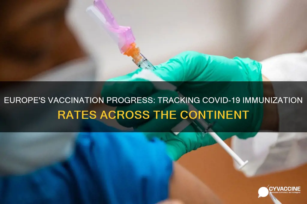 how many are vaccinated in europe