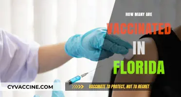 Florida's Vaccination Progress: Tracking Inoculated Residents Statewide
