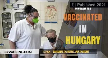 Hungary's Vaccination Progress: Tracking the Number of Vaccinated Individuals