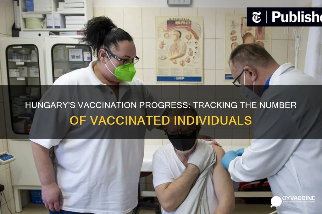 how many are vaccinated in hungary