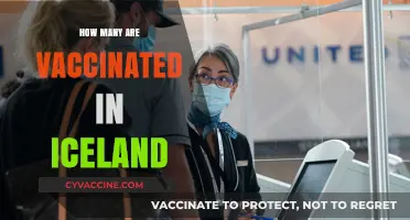 Iceland's Vaccination Progress: Tracking the Number of Vaccinated Individuals